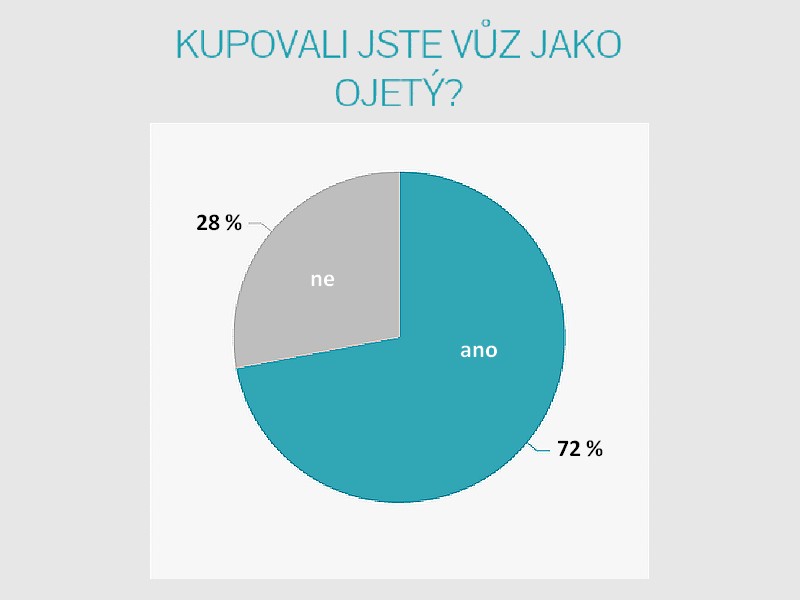 Úvěr autoCREDIT Tandem pro nákup ojetin